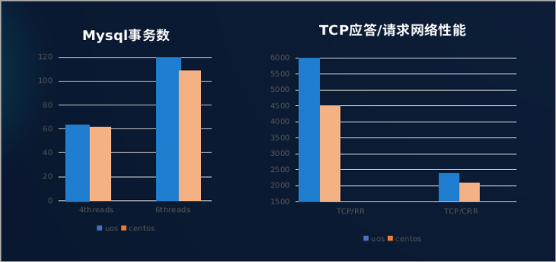 统信正式发布 UOS 服务器操作系统 V20（1020a）正式版