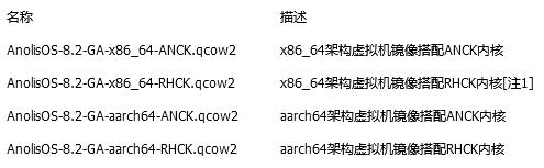 Anolis OS 发布 8.2 正式版更新 支持x86_64 和aarch64架构