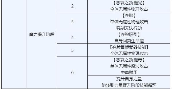 另一个伊甸时之女神的归还50章怎么过？另一个伊甸时之女神的归还50章通关攻略