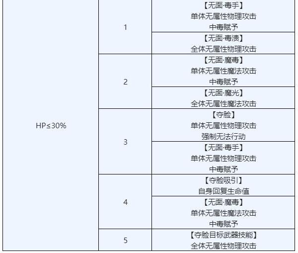 另一个伊甸时之女神的归还50章怎么过？另一个伊甸时之女神的归还50章通关攻略