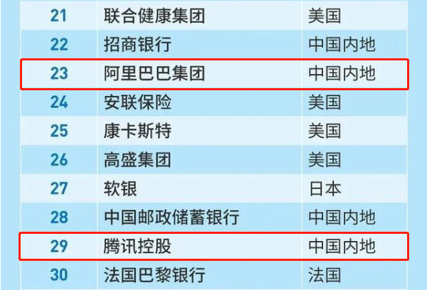 小米再次上榜福布斯：小米位于全球上市企业排行222名