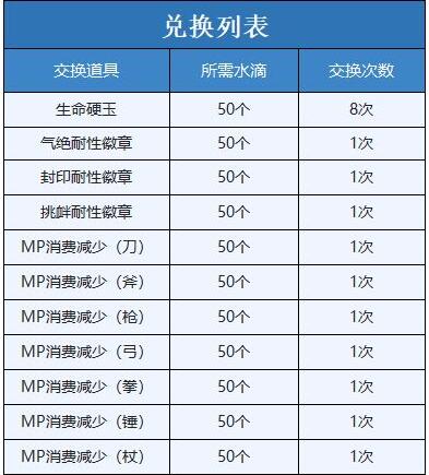 另一个伊甸穿越地盘的猫任务怎么做？另一个伊甸穿越地盘的猫任务攻略