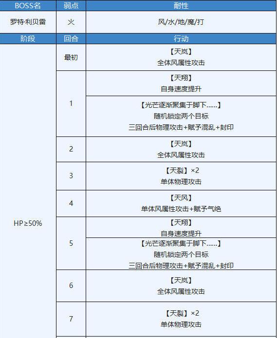 另一个伊甸穿越地盘的猫任务怎么做？另一个伊甸穿越地盘的猫任务攻略