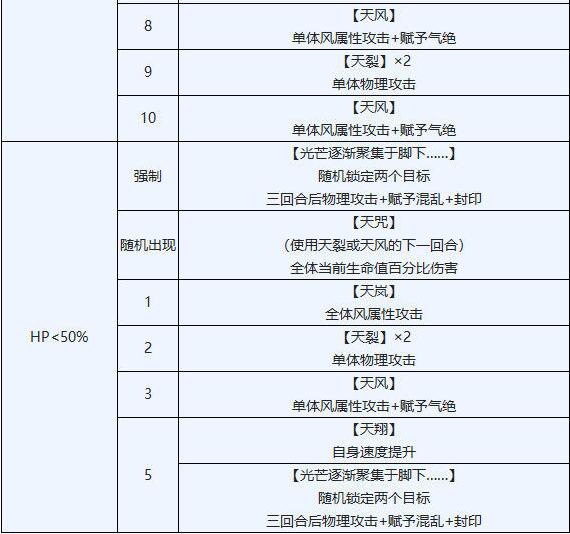 另一个伊甸穿越地盘的猫任务怎么做？另一个伊甸穿越地盘的猫任务攻略