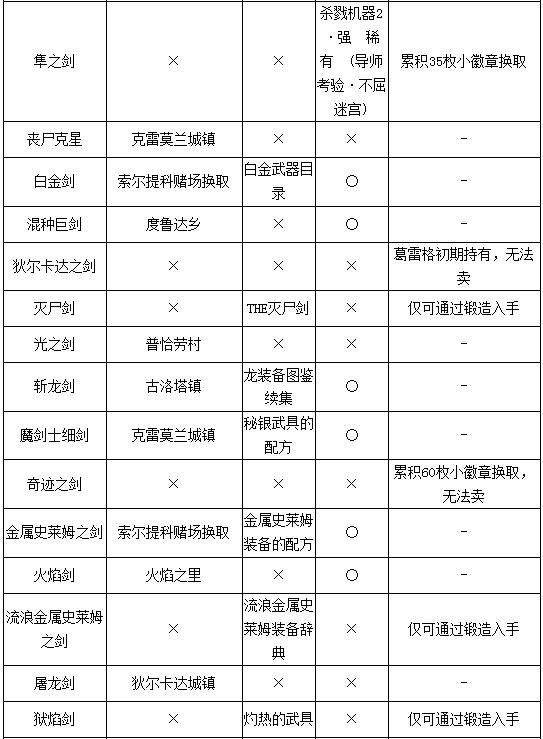 勇者斗恶龙11S全部武器获取攻略 勇者斗恶龙11s武器收集大全