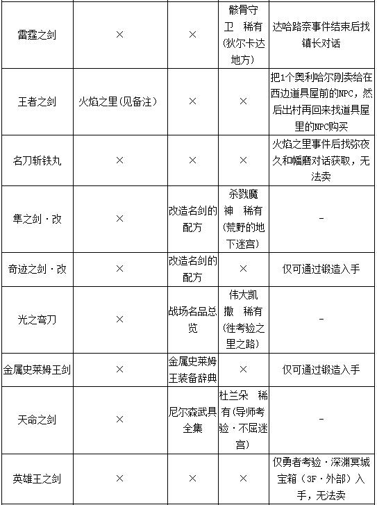 勇者斗恶龙11S全部武器获取攻略 勇者斗恶龙11s武器收集大全