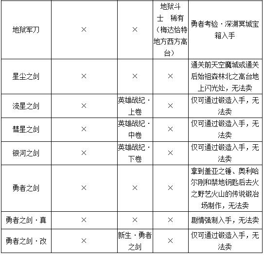 勇者斗恶龙11S全部武器获取攻略 勇者斗恶龙11s武器收集大全