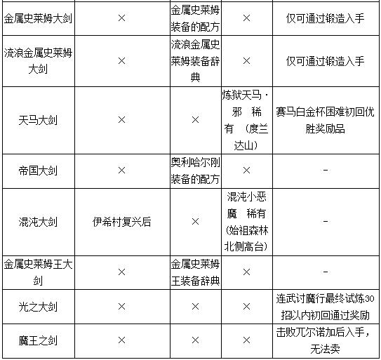 勇者斗恶龙11S全部武器获取攻略 勇者斗恶龙11s武器收集大全