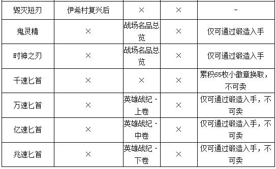 勇者斗恶龙11S全部武器获取攻略 勇者斗恶龙11s武器收集大全