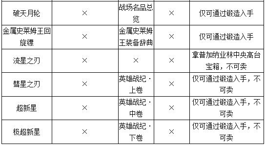 勇者斗恶龙11S全部武器获取攻略 勇者斗恶龙11s武器收集大全