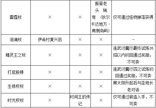 勇者斗恶龙11S全部武器获取攻略 勇者斗恶龙11s武器收集大全