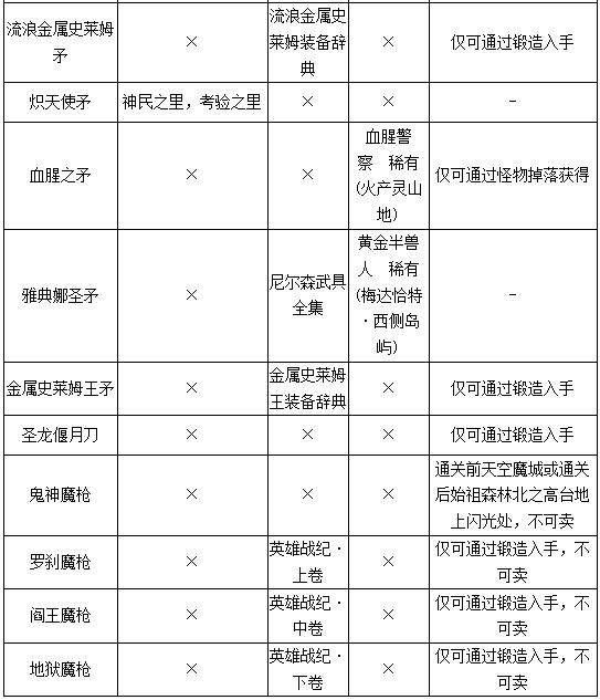 勇者斗恶龙11S全部武器获取攻略 勇者斗恶龙11s武器收集大全