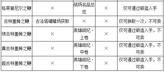 勇者斗恶龙11S全部武器获取攻略 勇者斗恶龙11s武器收集大全