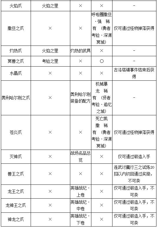 勇者斗恶龙11S全部武器获取攻略 勇者斗恶龙11s武器收集大全