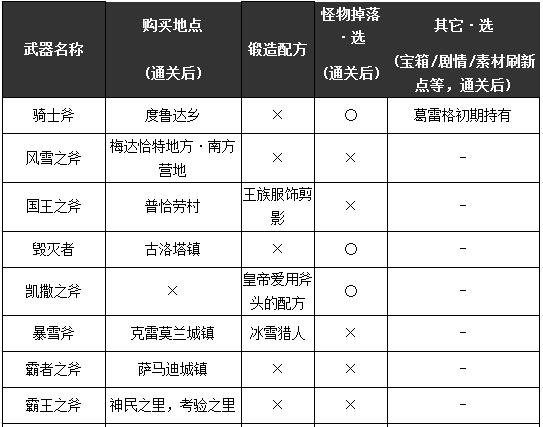 勇者斗恶龙11S全部武器获取攻略 勇者斗恶龙11s武器收集大全