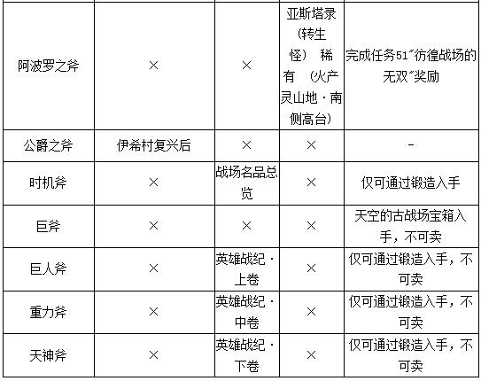 勇者斗恶龙11S全部武器获取攻略 勇者斗恶龙11s武器收集大全