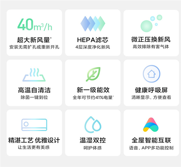 米家新风空调新品目前已开启预售：到手价2499元