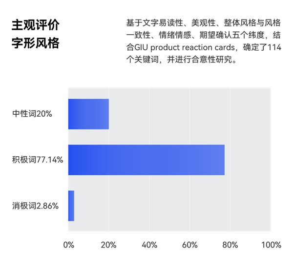 华为全新“Harmony OS Sans”字体公开上线 易读、独特、通用