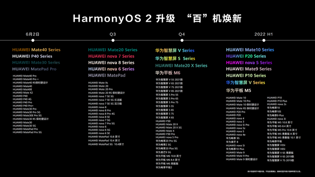 华为启动 HarmonyOS “百”机焕新计划 首批支持Mate 40系列等机型