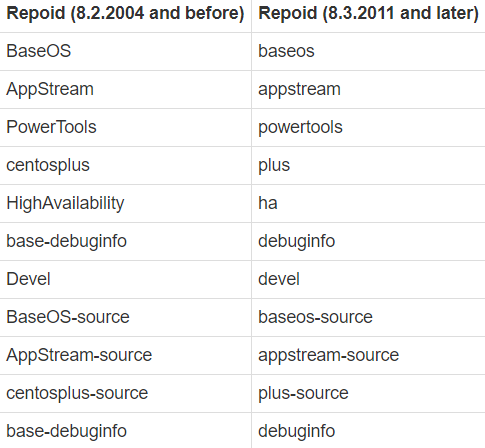 CentOS 发布 8.4（ 2105） 版本更新