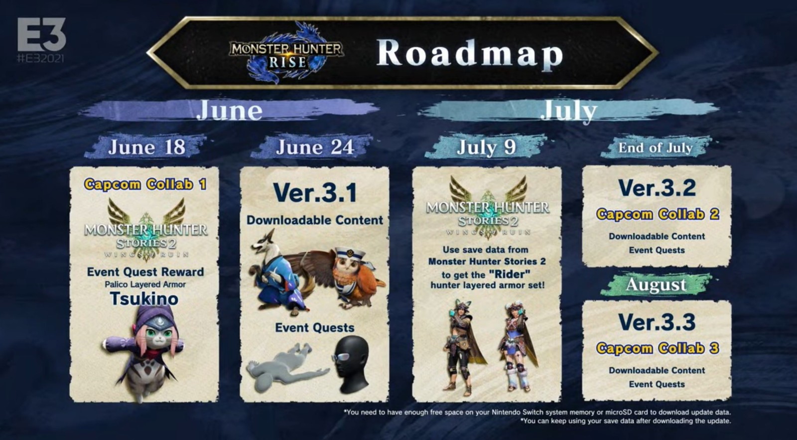 《怪物猎人物语2：毁灭之翼》6月25日推出试玩版 存档可继承