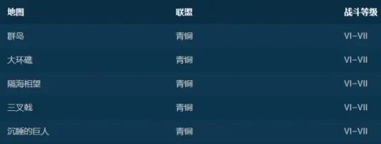 《战舰世界》发布 0.10.5 版本更新 全新德国驱逐舰上线