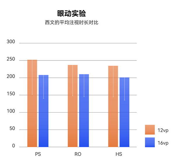 华为全新“Harmony OS Sans”字体公开上线 易读、独特、通用