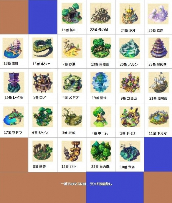 圣剑传说玛娜传奇地图怎么摆放?圣剑传说玛娜传奇地图摆放攻略