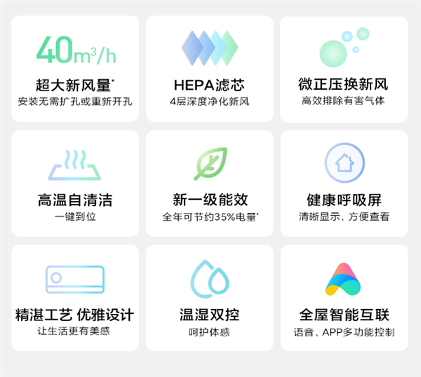 米家新风空调大1匹开售：首发价2499元