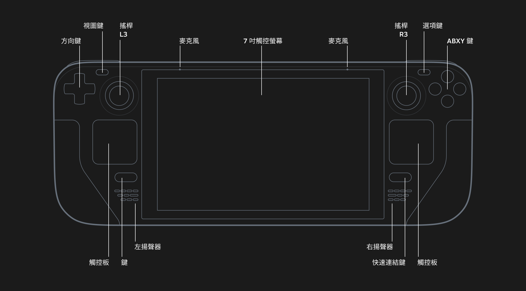 V社“Steam Deck”游戏掌机上线中文官网 售价399美元起