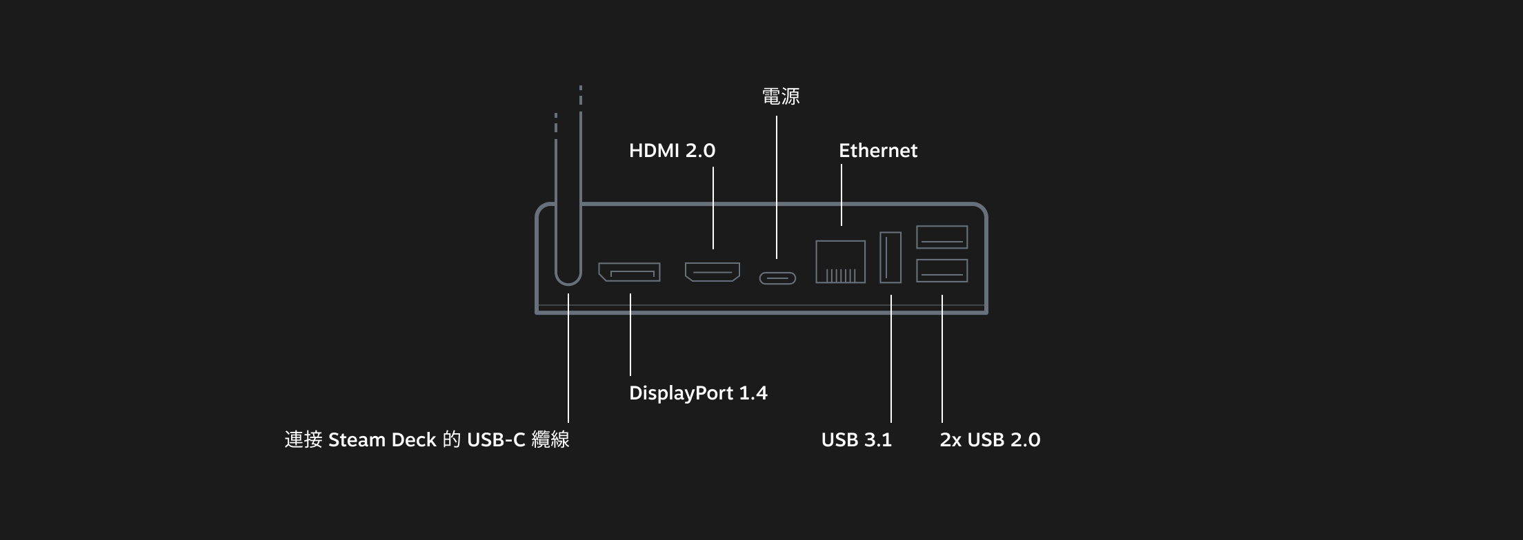 V社“Steam Deck”游戏掌机上线中文官网 售价399美元起