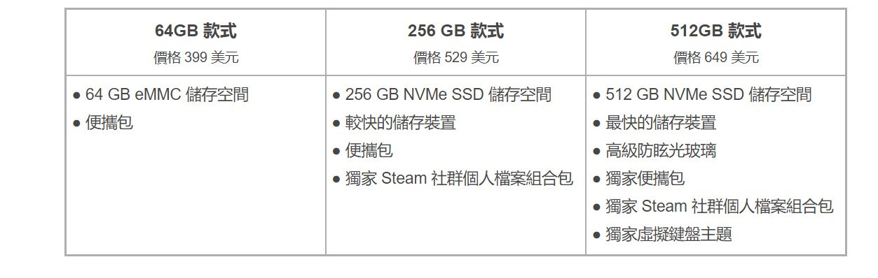 V社“Steam Deck”游戏掌机上线中文官网 售价399美元起