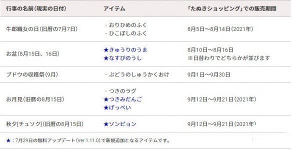《集合啦！动物森友会》7月29日发布版本更新