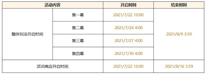 《原神》2.0版本“不动鸣神，泡影断灭”开启更新