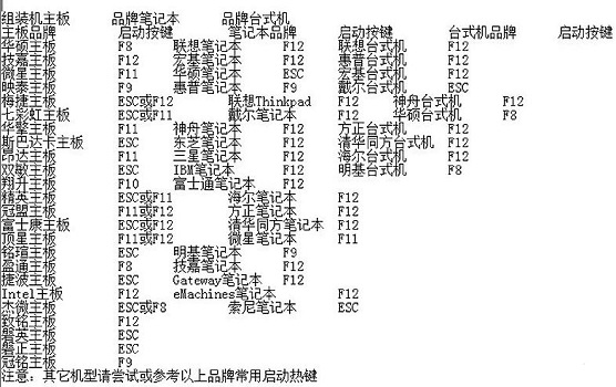 win11怎么设置bios？win11设置bios的详细方法