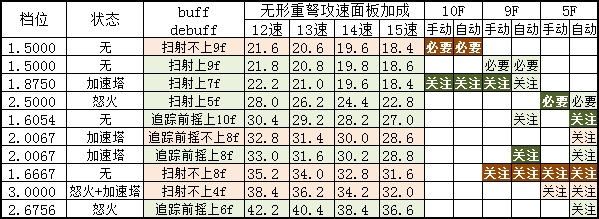 暗黑破坏神324赛季猎魔人重炮恐惧冰吞怎么刷？暗黑破坏神324赛季猎魔人重炮恐惧冰吞速刷攻略