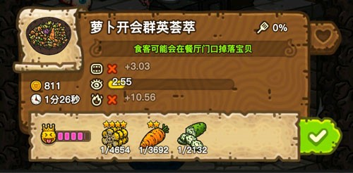 黑暗料理王萝卜开会群英荟萃怎么制作?黑暗料理王萝卜开会群英荟萃制作方法