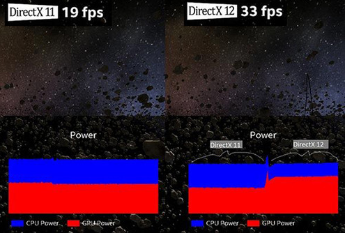 Microsoft directx 11和10的区别?Microsoft directx 11和10的区别分享