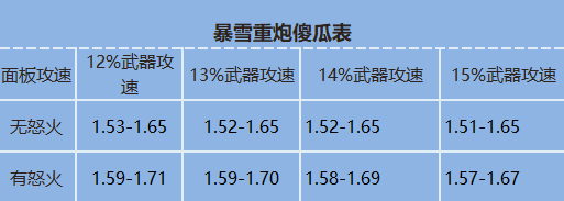 暗黑破坏神324赛季猎魔人重炮恐惧冰吞怎么刷？暗黑破坏神324赛季猎魔人重炮恐惧冰吞速刷攻略