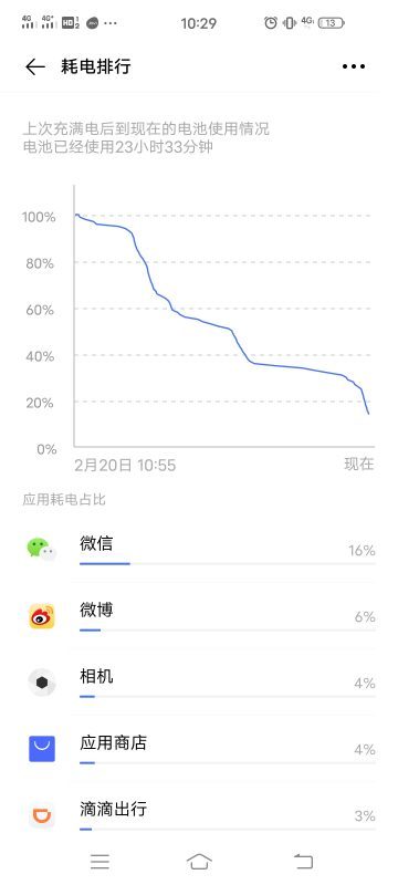 iqoo3电池怎么样？iqoo3电池容量介绍