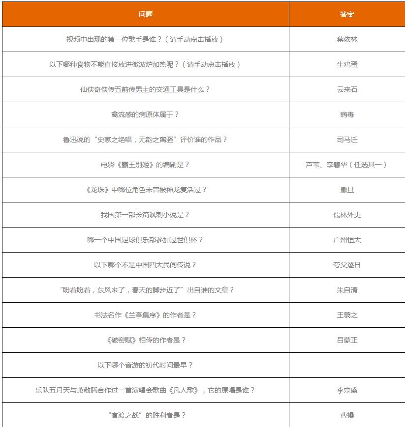 哔哩哔哩夏日闯关王答案有哪些?哔哩哔哩夏日闯关王答案一览