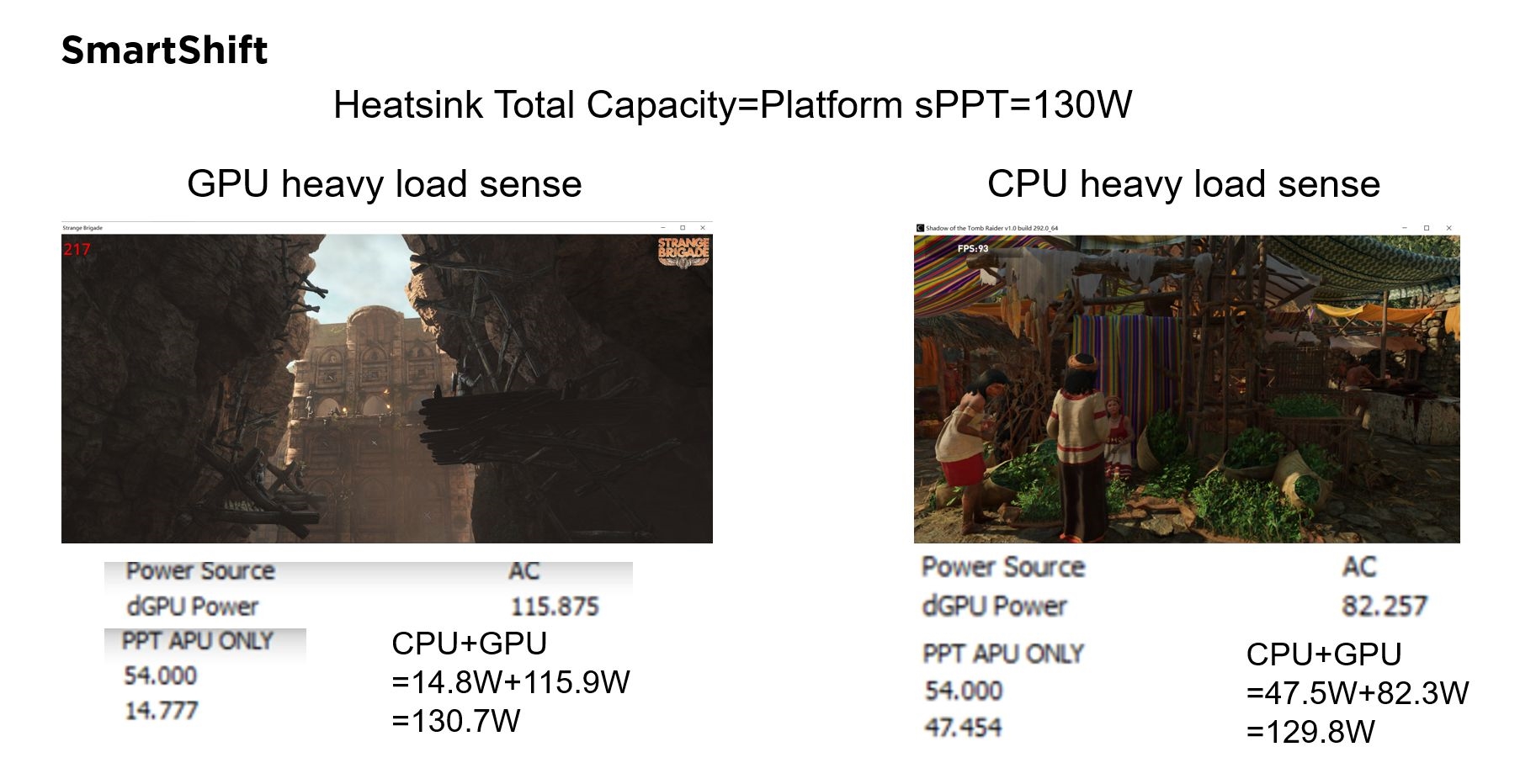 AMD RX 6000M笔记本显卡测试结果公布