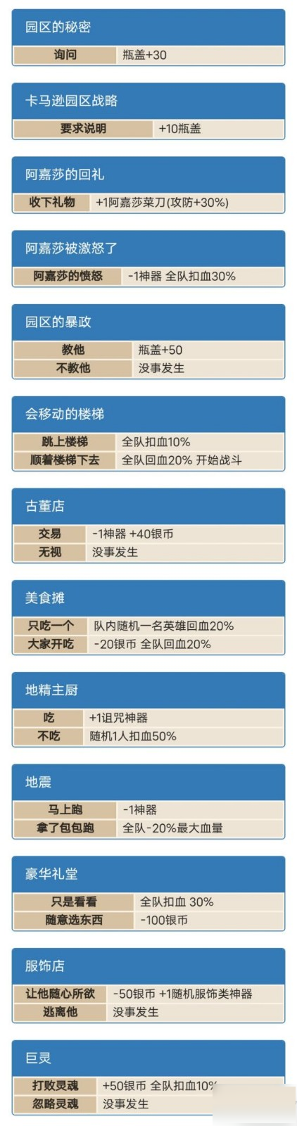 坎公骑冠剑卡马逊乐园全随机事件一览 坎公骑冠剑卡马逊乐园全随机事件有哪些？