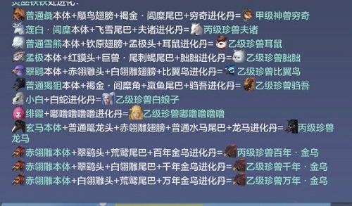 妄想山海金乌进化丹材料怎么获取？妄想山海金乌进化丹材料获取方法