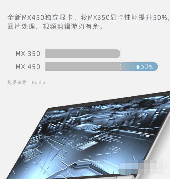 mx450显卡怎么样?mx450显卡性能解析
