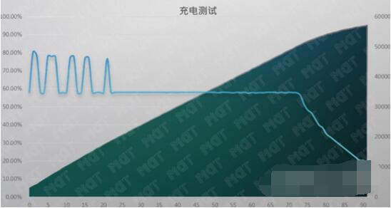 华为MateBookXPro2021续航怎么样？华为MateBookXPro2021续航介绍