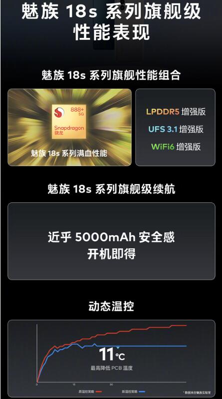 魅族 18s 和魅族 18s Pro今天正式开售 3699元起