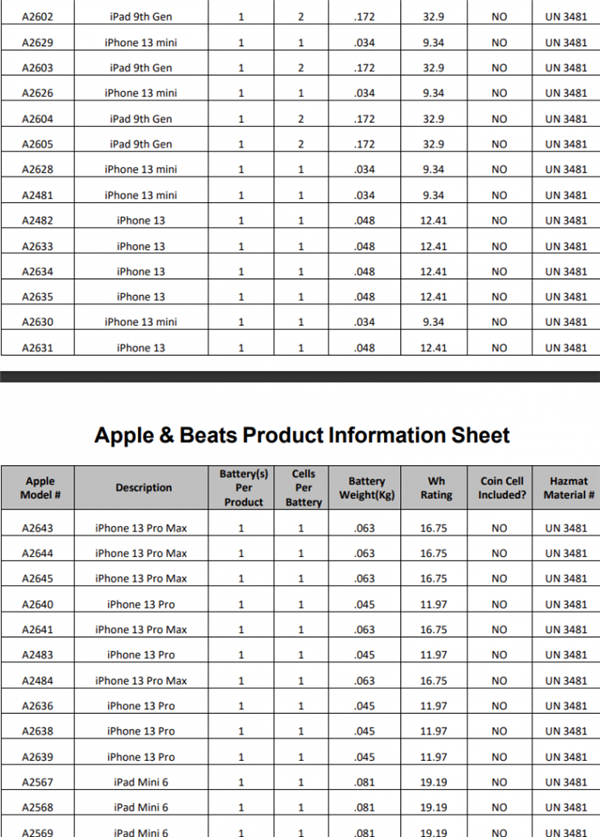 iPhone 13系列确定电池容量提高 手机重量和厚度有所牺牲