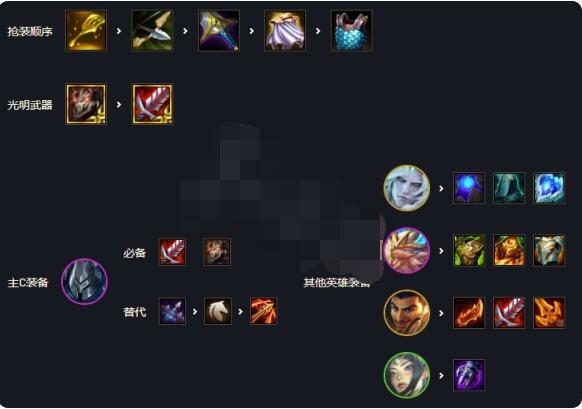 云顶之弈s5.5铁甲神盾骑怎么玩?云顶之弈s5.5铁甲神盾骑玩法攻略