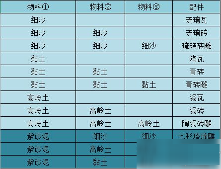 江湖悠悠物料配料有哪些？江湖悠悠物料配料表大全